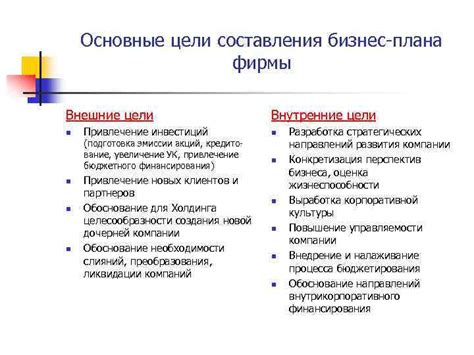 Подготовка бизнес-плана и привлечение инвестиций