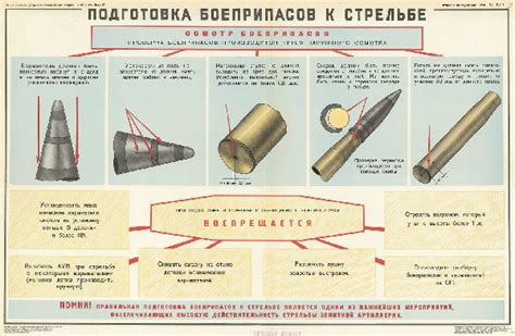 Подготовка боеприпасов и зарядка пушки