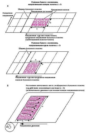 Подготовка бумажной массы