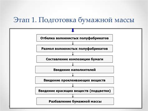 Подготовка бумажной основы