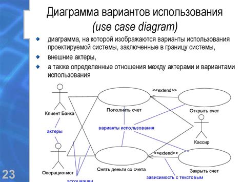 Подготовка возможных вариантов использования