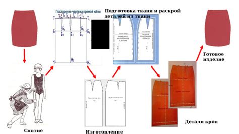 Подготовка выкройки и кроя ткани