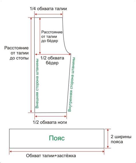 Подготовка выкройки и раскройка материала