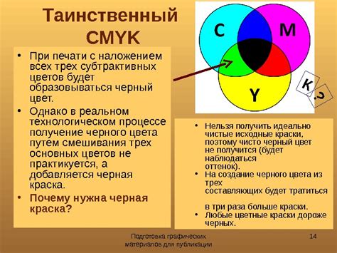 Подготовка графических материалов