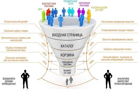 Подготовка данных для воронки продаж