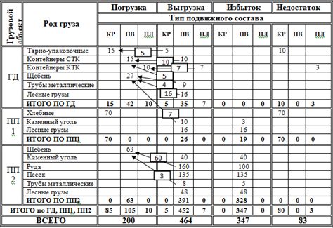 Подготовка данных для графика