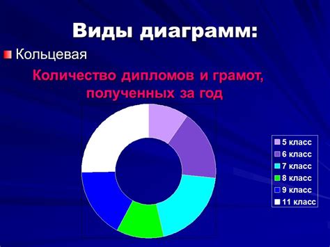 Подготовка данных для кольцевых диаграмм