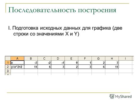 Подготовка данных для построения графика