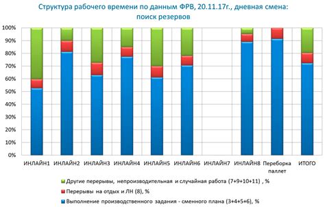 Подготовка данных для сравнительной диаграммы