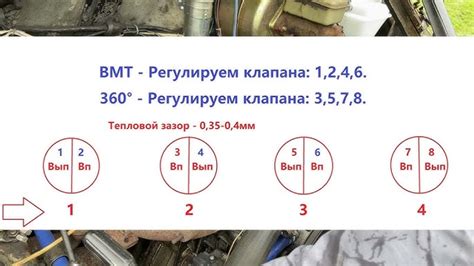 Подготовка двигателя к настройке клапанов