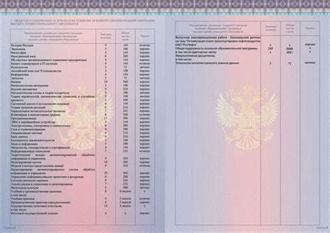 Подготовка диплома к сохранению