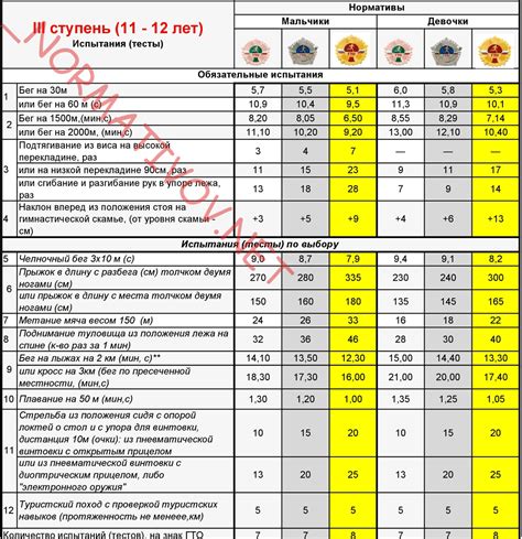 Подготовка для рисования знака ГТО