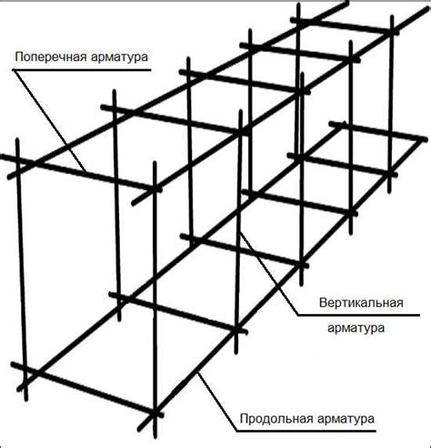 Подготовка для укрепления арматуры