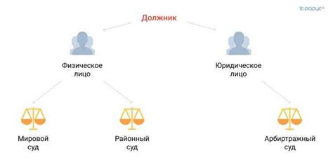 Подготовка документов для обращения в МФЦ