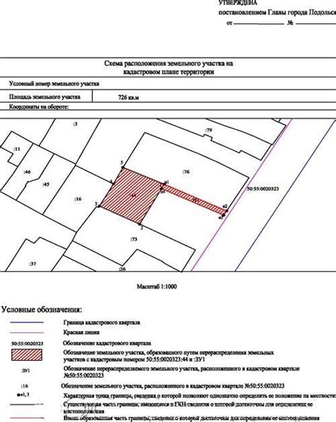 Подготовка документов для оформления участка