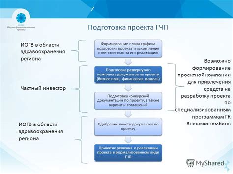 Подготовка документов для регистрации ГЧП