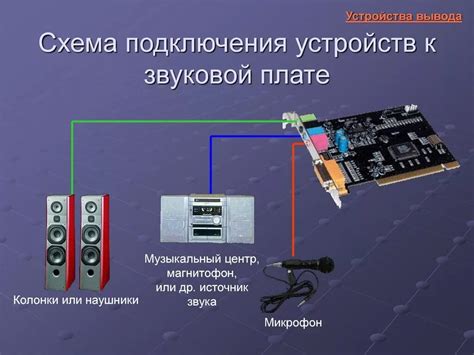 Подготовка звуковой карты