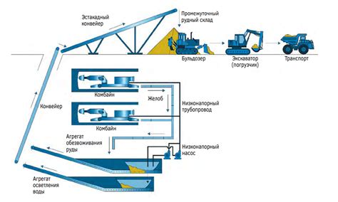 Подготовка инструментов для добычи железной руды