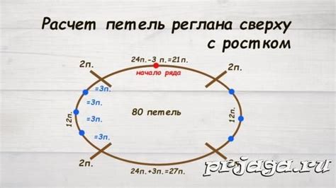 Подготовка инструментов и расчет петель