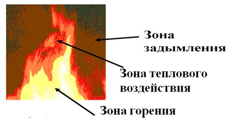 Подготовка искры для запуска горения