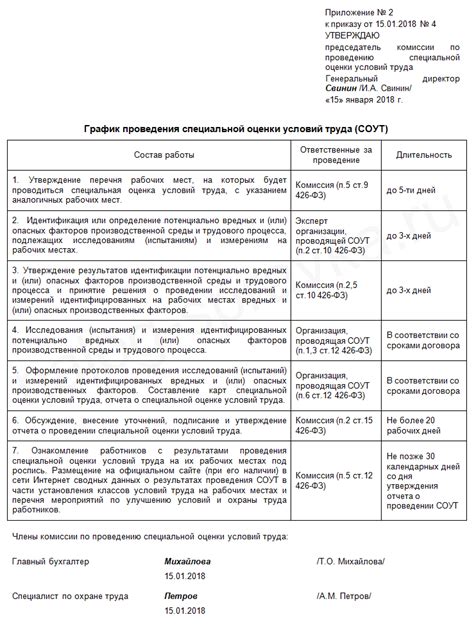 Подготовка и инструкция для проведения проверки