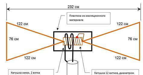 Подготовка и монтаж антенны