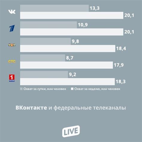 Подготовка и настройка приложения