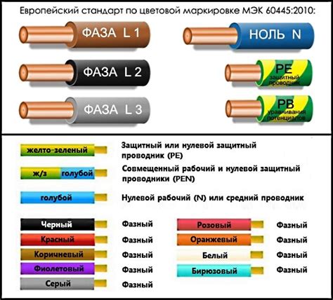 Подготовка и обозначение кабелей перед соединением