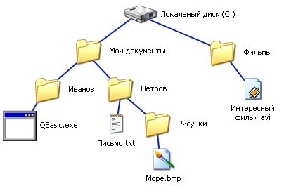 Подготовка и описание структуры папки с файлами