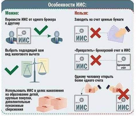 Подготовка и отправка заявления о закрытии ИИС