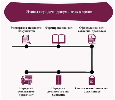 Подготовка и передача заявки