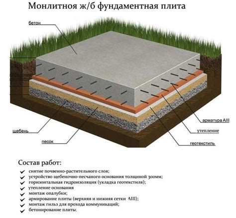 Подготовка и построение фундамента