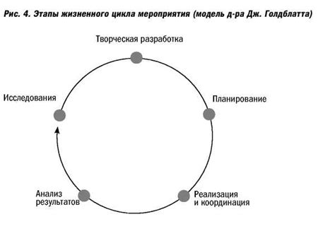 Подготовка и предварительные исследования