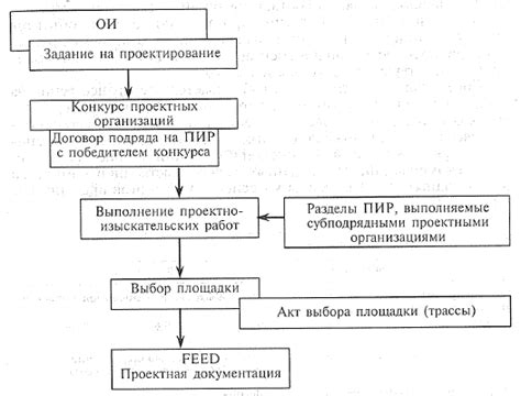 Подготовка и процесс создания