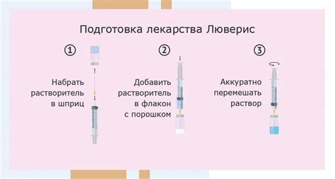 Подготовка и разведение препарата