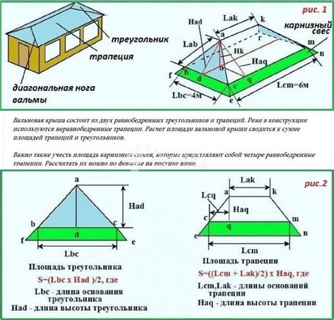 Подготовка и расчет крыши