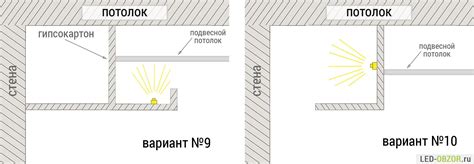 Подготовка и установка источника света