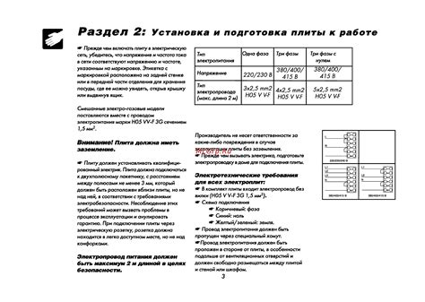 Подготовка и установка плиты