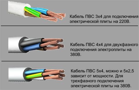 Подготовка кабеля для подключения