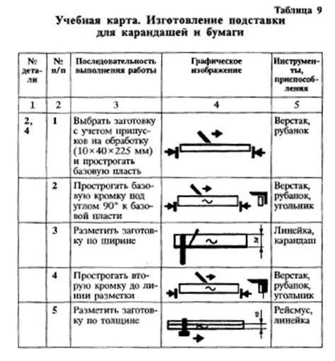 Подготовка карандашей и бумаги