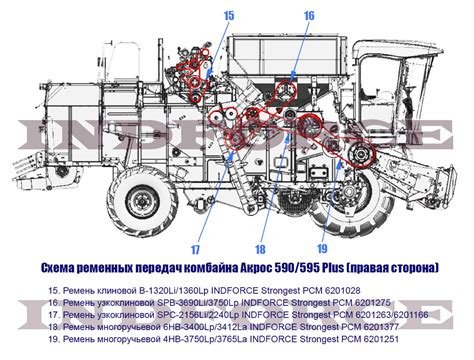 Подготовка комбайна акрос 595