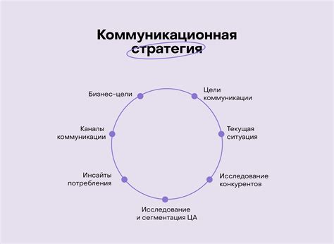 Подготовка коммуникационной стратегии