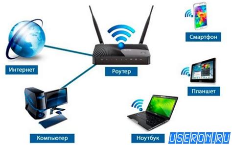 Подготовка компьютера для подключения WiFi