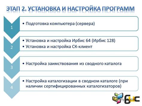 Подготовка компьютера и установка сервера