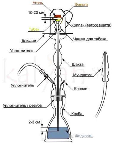 Подготовка курительной смеси