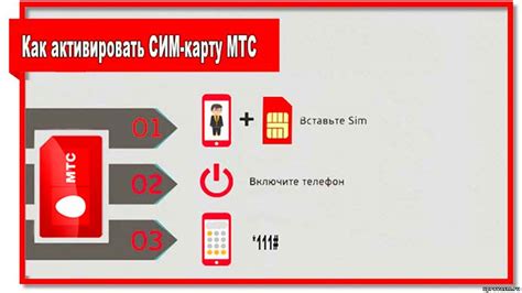 Подготовка к активации SIM-карты