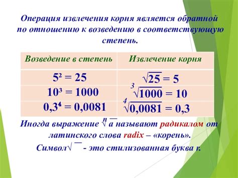 Подготовка к возведению чисел в степень