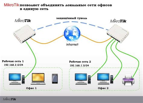 Подготовка к выключению роутера