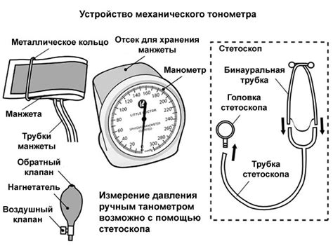 Подготовка к измерению давления