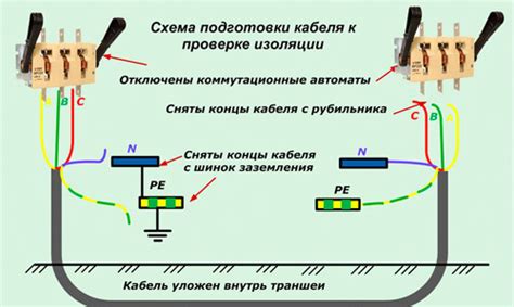 Подготовка к измерению сопротивления лампочки